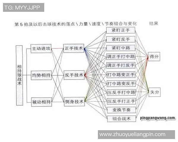 乒乓球战术揭秘:深入广州乒乓球队的训练与比赛策略分析 乒乓球战术揭秘:深入广州乒乓球队的训练与比赛策略分析
